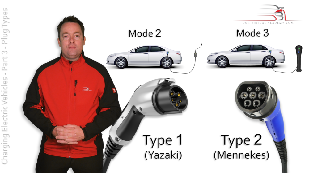 Charging Plug Types